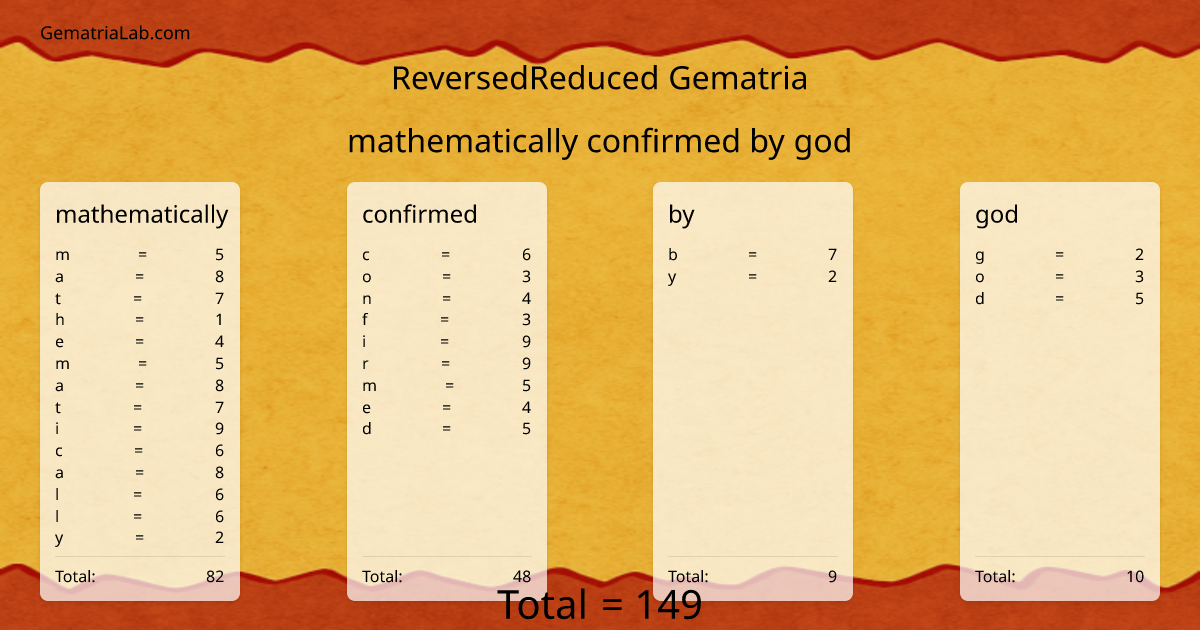 mathematically confirmed by god in reversedReduced Gematria
